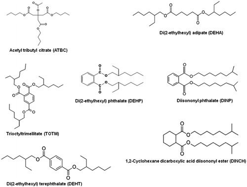 Figure 1. Chemical structures of di(2-ethylhexyl) phthalate (DEHP) and the selected alternative plasticizers investigated.