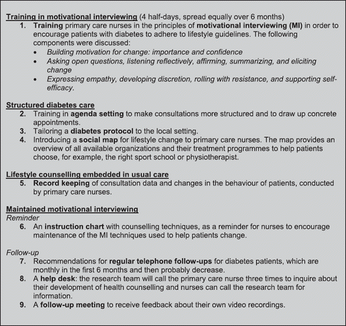 Figure 1. The interventions in the comprehensive programme.