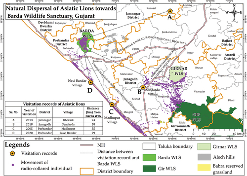 Fig. 1. Map indicating recent records of the natural dispersal of Asiatic lions towards the Barda WLS. The inset table indicates the visitation records’ distance from Barda WLS.