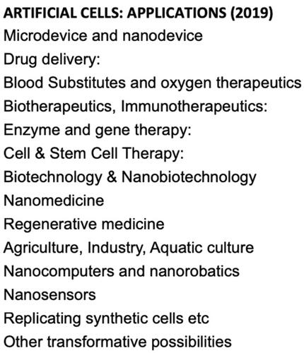Figure 3. Examples of potential uses of the idea of Artificial Cells based on the above variations in configuration. Updates from Chang [Citation9,Citation10] with copyright permission.