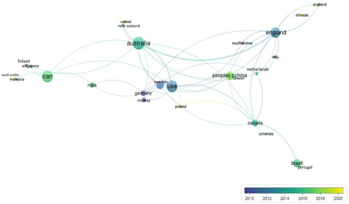 Figure 8. Overlay visualization of co-authorship network between countries.