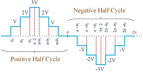 Figure 2. Seven-level cascaded H-multilevel bridge's inverter voltage outputs.