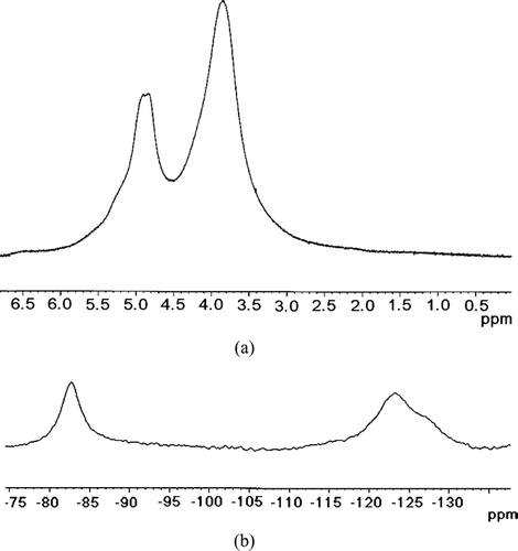 FIG. 5 1H NMR spectrum (a) and 19F NMR spectrum (b) of the 10KC8 hydrogel loaded with CT at 299.3 K.