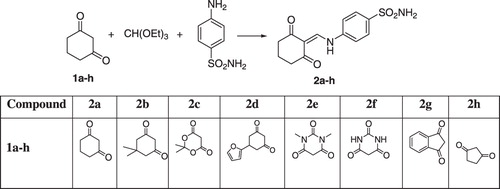 Scheme 1.  Synthesis of 1,3-dicarbonyl derivatives of methylaminobenzene-sulfonamide derivatives.