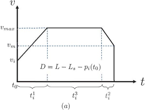 Figure 6. Minimum merging time pattern (a).