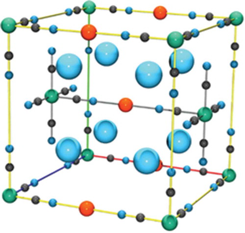 Figure 9. The structure of potassium nickel ferrocyanide.