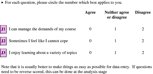 Figure 5. Example of a questionnaire format incorporating coding that can be used for data entry.