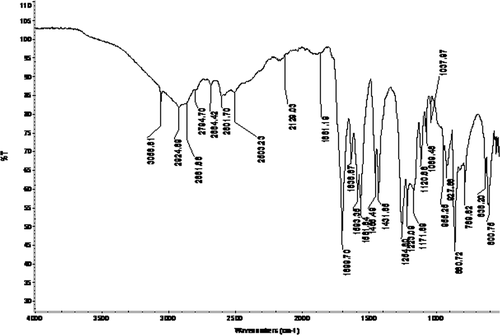 Figure 1. ATR-FTIR spectrum of poly(MA-alt-AA) copolymer [MA with AA was carried out in p-dioxane in the presence of benzoyl peroxide (BPO) (0.1%) as an initiator at 70°C, under a nitrogen atmosphere, for an 8 h monomer feed MA/AA →50/50].