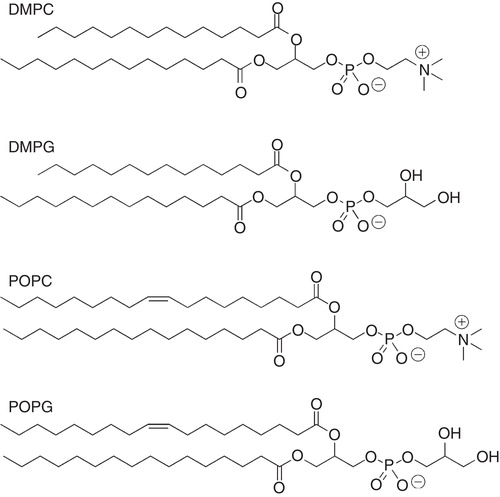 Figure 2. Molecular structures of selected phospholipids used for membrane mimetic media such as vesicles, fast-tumbling bicelles and nanodiscs.