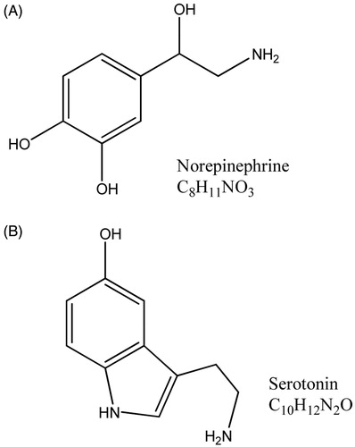 Figure 1. (A) Chemical structure of norepinephrine. (B) Chemical structure of serotonin.