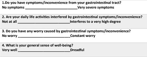 Figure 1. The general Short Health Scale (SHS-GI). Rating refers to symptoms/inconvenience during the last week.