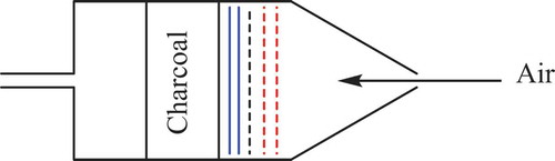 Figure 24. The improved “May Pack” from 1963. The device was improved by the addition of the copper gauzes (dotted red lines) which are in front of the Millipore filter.