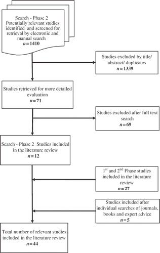 Figure 3. Flowchart of 3rd and final selection process.