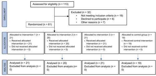 Figure 1 Flowchart of participants during the selection and analysis phases.