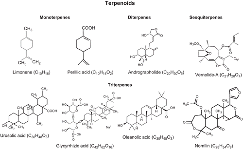 Figure 1.  Naturally occuring terpenoids.