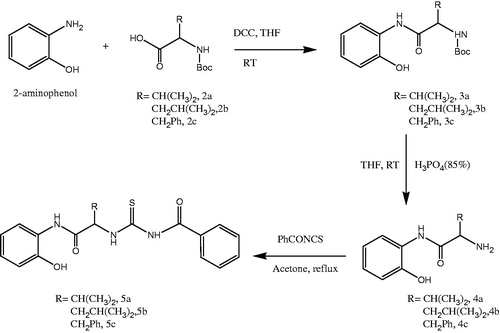 Figure 1. Synthesis of compounds 5a–c.