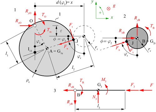 Figure 4. FBD for each link of an eccentric cam mechanism.