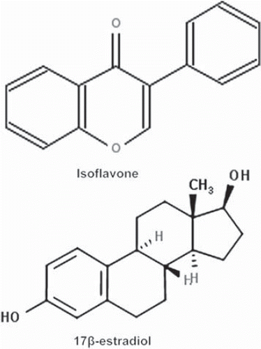 Figure 1 Red clover isoflavones are estrogenic