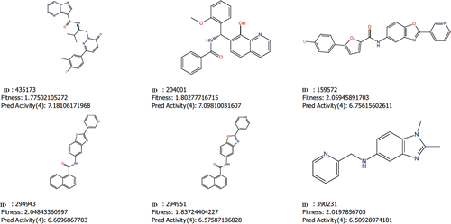 Figure 7.  The structure of six potential Tpl2 kinase inhibitors with their Asinex ID, fitness value and predicted activity.