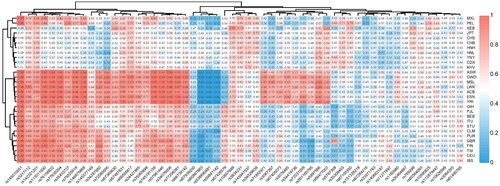 Figure 1. Heat map of insertion allele frequencies at 57 A-InDels of the Yunnan Yi group and 29 reference populations conducted by R.