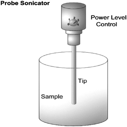 Figure 4. Depiction of a probe-type sonicator.