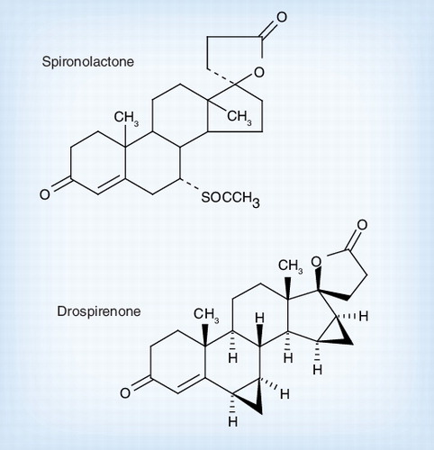 Figure 4. Spironolactone and drospirenone.Reproduced from Citation[101].