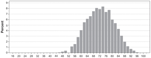 Figure 1 The age distribution of men diagnosed with prostate cancer in the period 1998–2009 in two of the five Danish regions.
