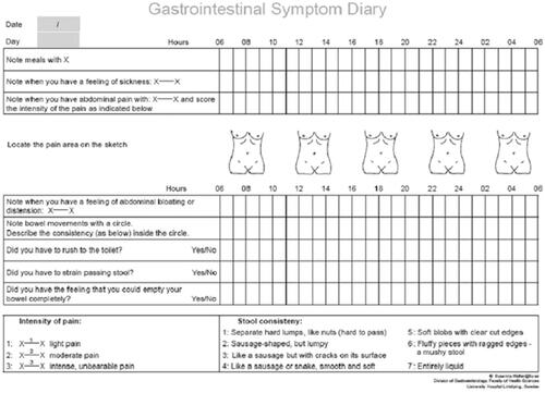Figure 2. The gastrointestinal diary.