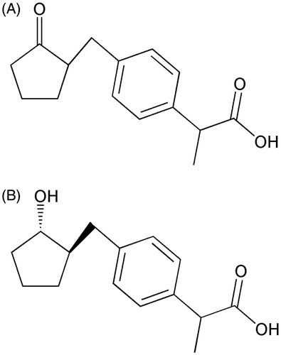 Figure 1. Structures of loxoprofen (A) and its active metabolite (B).