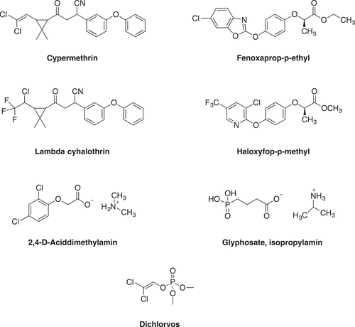 Figure 2. Chemical structures of the used pesticides.