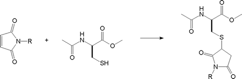 Scheme 2.  Reaction of maleimides with ACME.