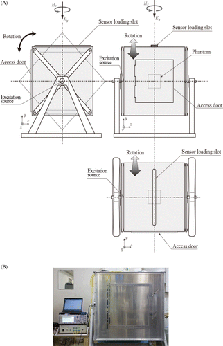 Figure 5. Overview of prototype system. Third angle projection of rectangular cavity resonator (A). External view of entire system (B).