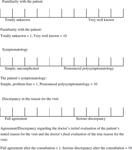 Figure 1. The Likert scales.