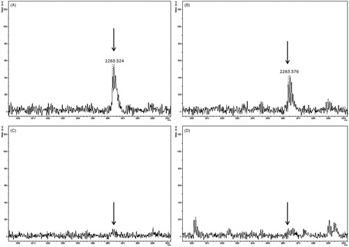 Figure 4. Peptide mass fingerprint of falcipain-2 in the presence of the three best inhibitors. The arrows indicate the peptide-containing the catalytic Cys42, m/z 2263.324. Panels show falcipain-2 without inhibitors (A), in the presence of the non-competitive inhibitor 66 (B), in the presence of the competitive inhibitor 54 (C) and in the presence of the mixed-type inhibitor 48 (D). The spectrum represents a sum of 4000 lasers shots subtracted from the baseline.