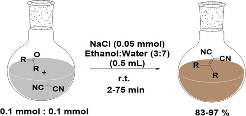 The use of NaCl as a catalyst associated with the use of the ethanol:water mixture (3:7) (v/v) as an attractive ecological strategy in the synthesis of Knoevenagel adducts at room temperature, with high yield, short reaction time, and isolation more easy of the final product.