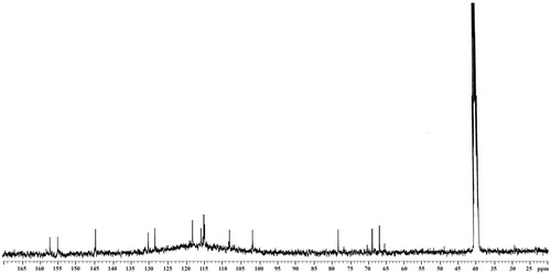 Figure 4. 13C NMR (100 MHz, DMSO-d6) spectrum of compound 1.