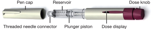 Figure 1. The redesigned follitropin alfa pen injection device.