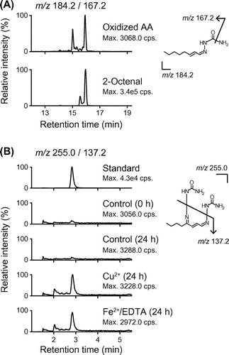 Fig. 3. LC-MS/MS analysis of semicarbazone derivatives of 2-octenal and OOE.