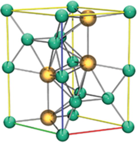 Figure 13. A unit cell of UNi2, the nickel atoms are in green while the uranium atoms are in yellow.