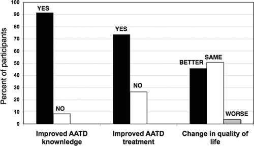 Figure 4 Participant self-satisfaction survey after the ADMAPP (intervention) year.