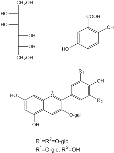 Figure 1.  Structure of compounds 1–4.