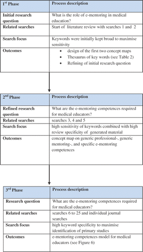 Figure 1. Flowchart of the methodological process.