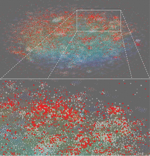 Figure 2. The research fronts and the intellectual base of regenerative medicine are shown. Red dots in the foreground represent research front articles of the DABCD dataset (2000 – 2014). A total of 34,805 dots of various other colors in the background represent references that form the intellectual base, which are linked to research front articles by forward citations. The underlying intellectual base network is derived from citations made by up to 5000 most-cited research front articles per year during the 15-year period between 2000 and 2014. The first authors of the highest cited references are labeled, notably Takahashi as the first author of the two groundbreaking induced pluripotent stem cells articles.