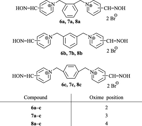 Scheme 1 Symmetrical bisquaternary xylene-linked compounds.