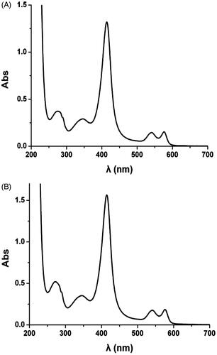 Figure 4. The UV spectrum before and after Vc addition. (A) UV spectrum without Vc and (B) UV spectrum with Vc after 72 h at 4 °C.