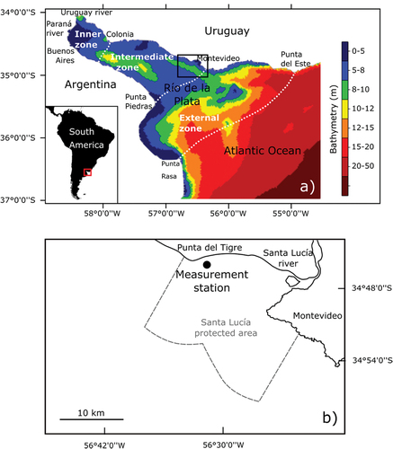 Figure 1. a) Río de la Plata estuary, including its bathymetry, reference locations, main tributaries (Paraná and Uruguay rivers), and location of the study site in the northern coast; and b) study site and the measurement station (Latitude 34o45ʹ45.5” S and Longitude 56o32ʹ16.7”W) located in the Santa Lucía river mouth, approximately 40 km northwest of Montevideo (capital city of Uruguay).