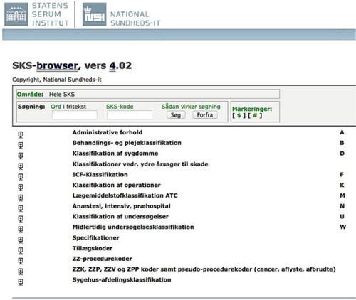 Figure 2 User interface of the Danish Health Care Classification System (SKS browser).