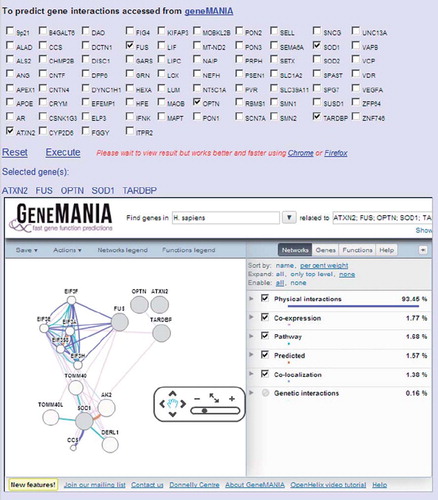 Figure 4. Gene interactions using a GeneMANIA interface at ALSoD. Potential gene pathways and networks can be explored via the GeneMANIA feature on ALSoD, e.g. by including established or proposed ALS genes in the functional predictions.