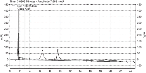Figure 2.  UV-HPLC at 254 nm of Equisetum myriochaetum: (1) kaempferol-3-O-sophoroside and (2) kaempferol-3,7-di-O-β-glucoside.