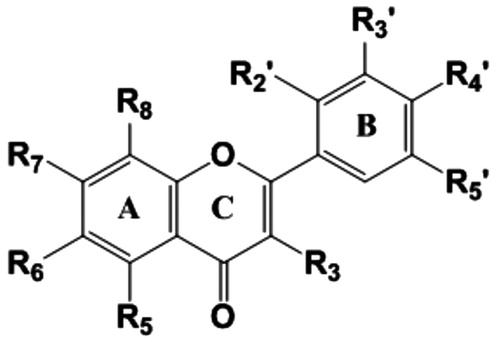 Figure 1. Chemical structure of prenylated flavonoids: R6, R8, R3′, R5′, one or more prenyl can be found in these positions as prenylated flavonoids: R2′, R4′, R3, R5, R7, can be –H, --OH or other functional groups.